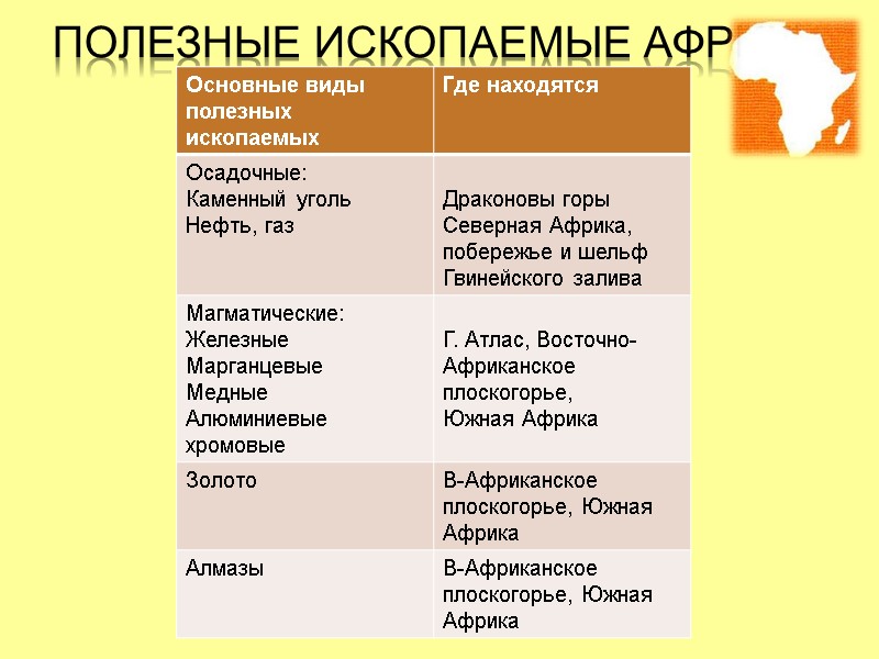 Полезные ископаемые Африки